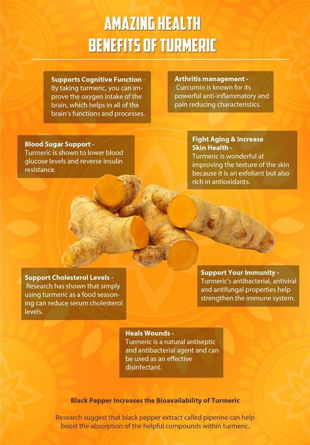 Health Benefits Of Turmeric Why It Is Good For Weight Loss Nutri