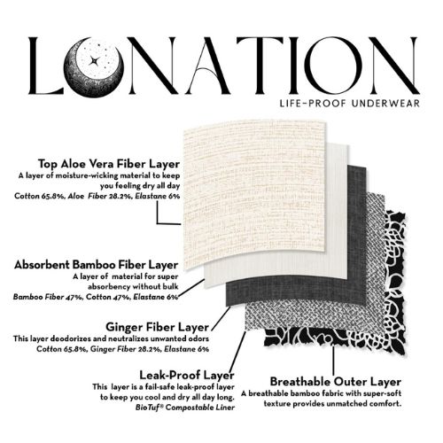 lunation leakproof period and bladder leak underwear close up (1)