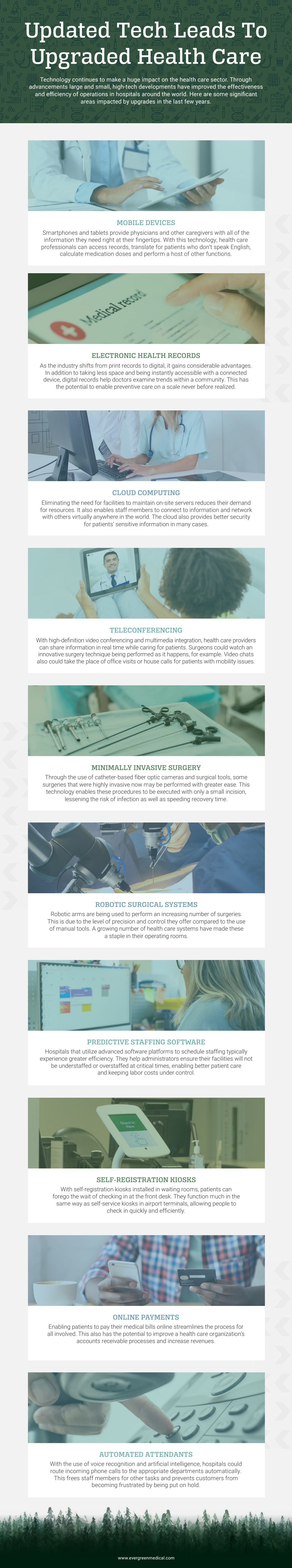smarter tools, healthier outcomes how technology is transforming care infographic